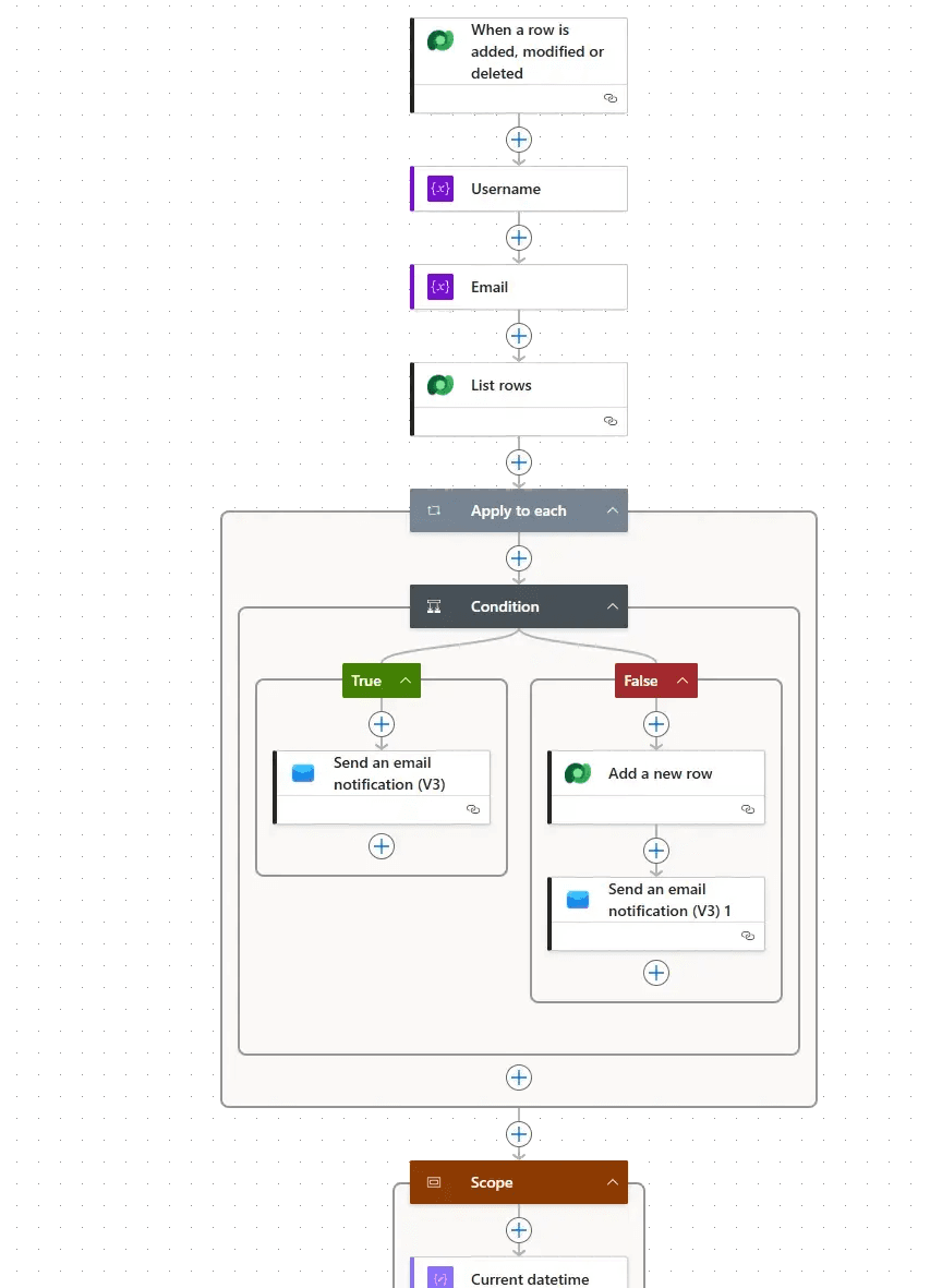 Picture shows the Robotic Process Automation flow