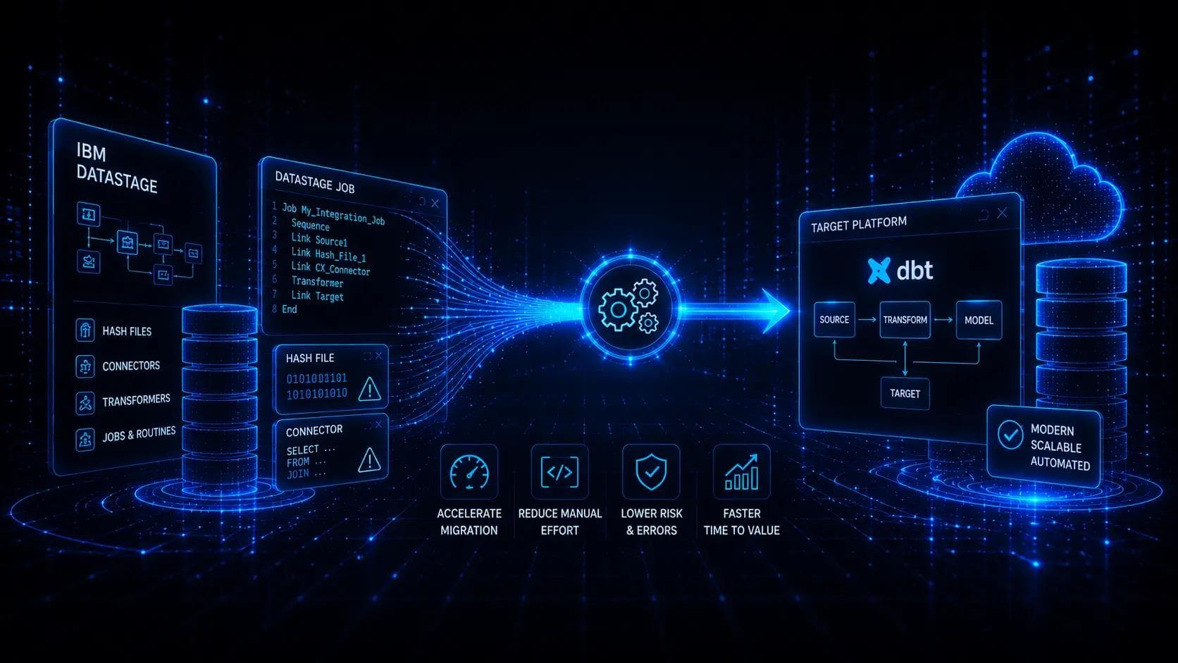 Migrate ETL from DataStage - automatically!