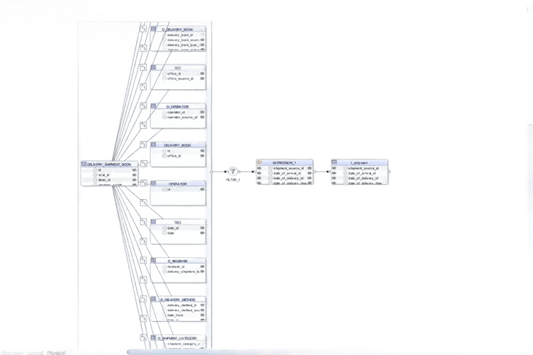 ODI mapping